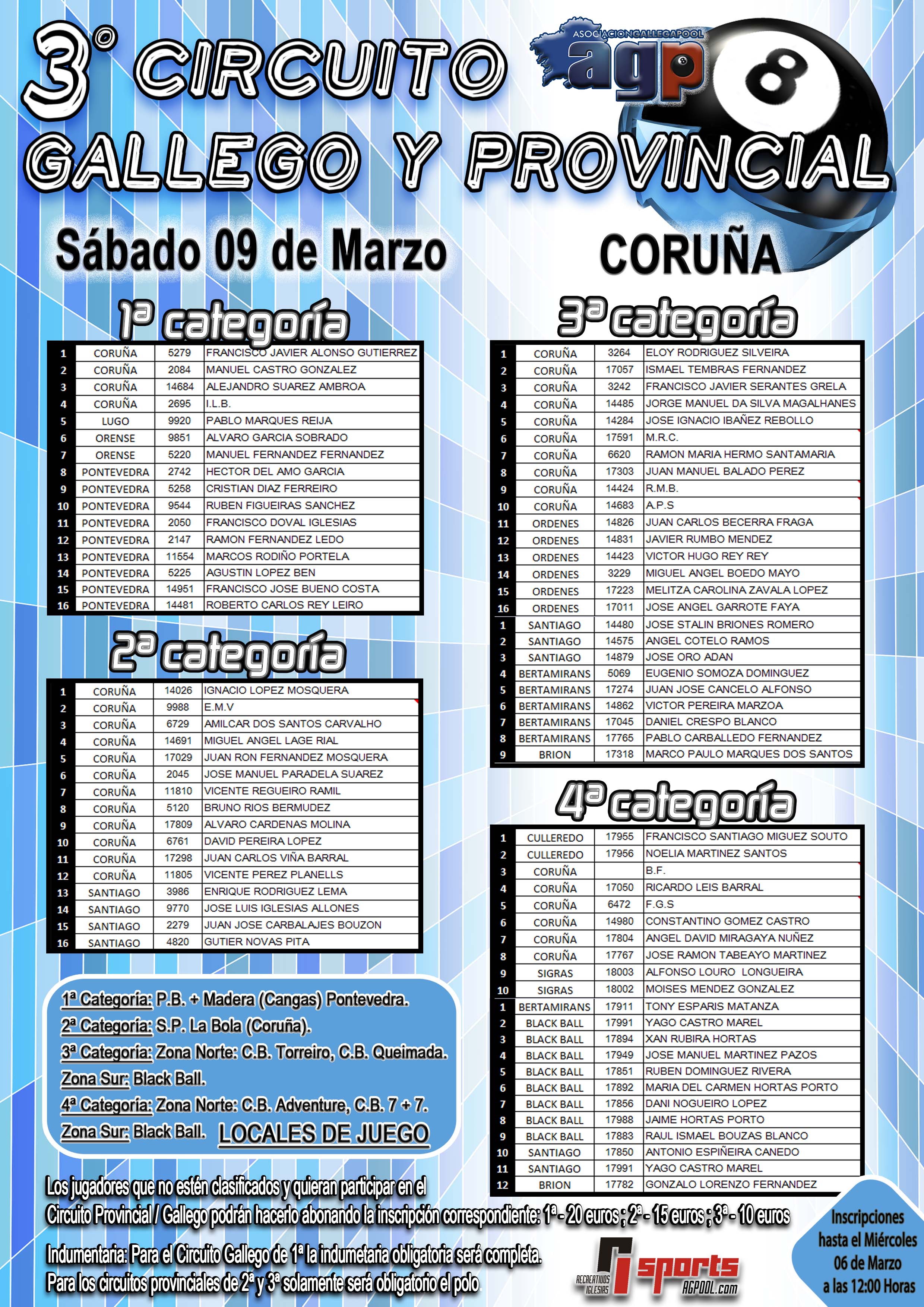 Jugadores Clasificados para el 3º Circuito Provincial - Coruña