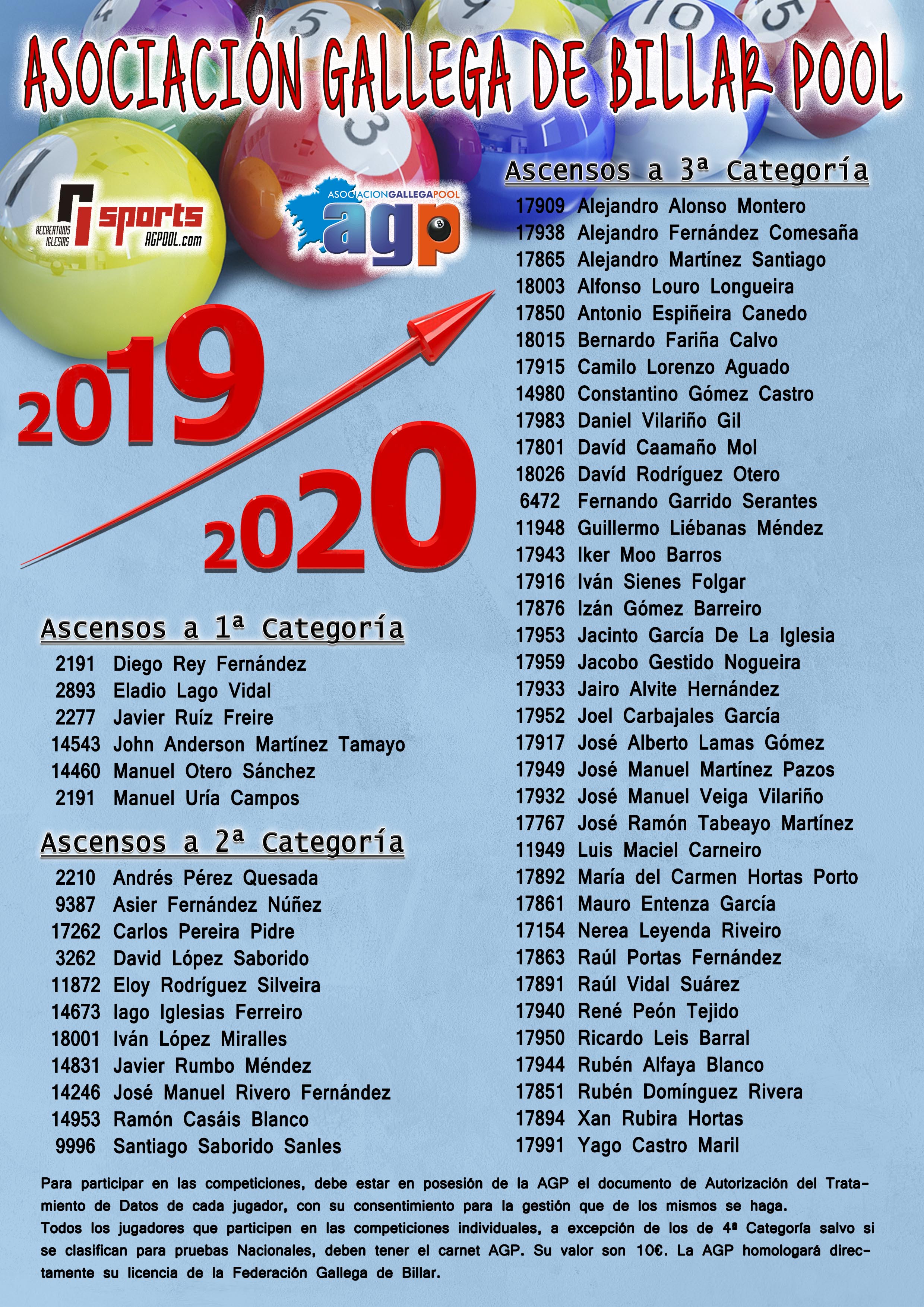 Ascensos de Categora para la Temporada 2019/2020