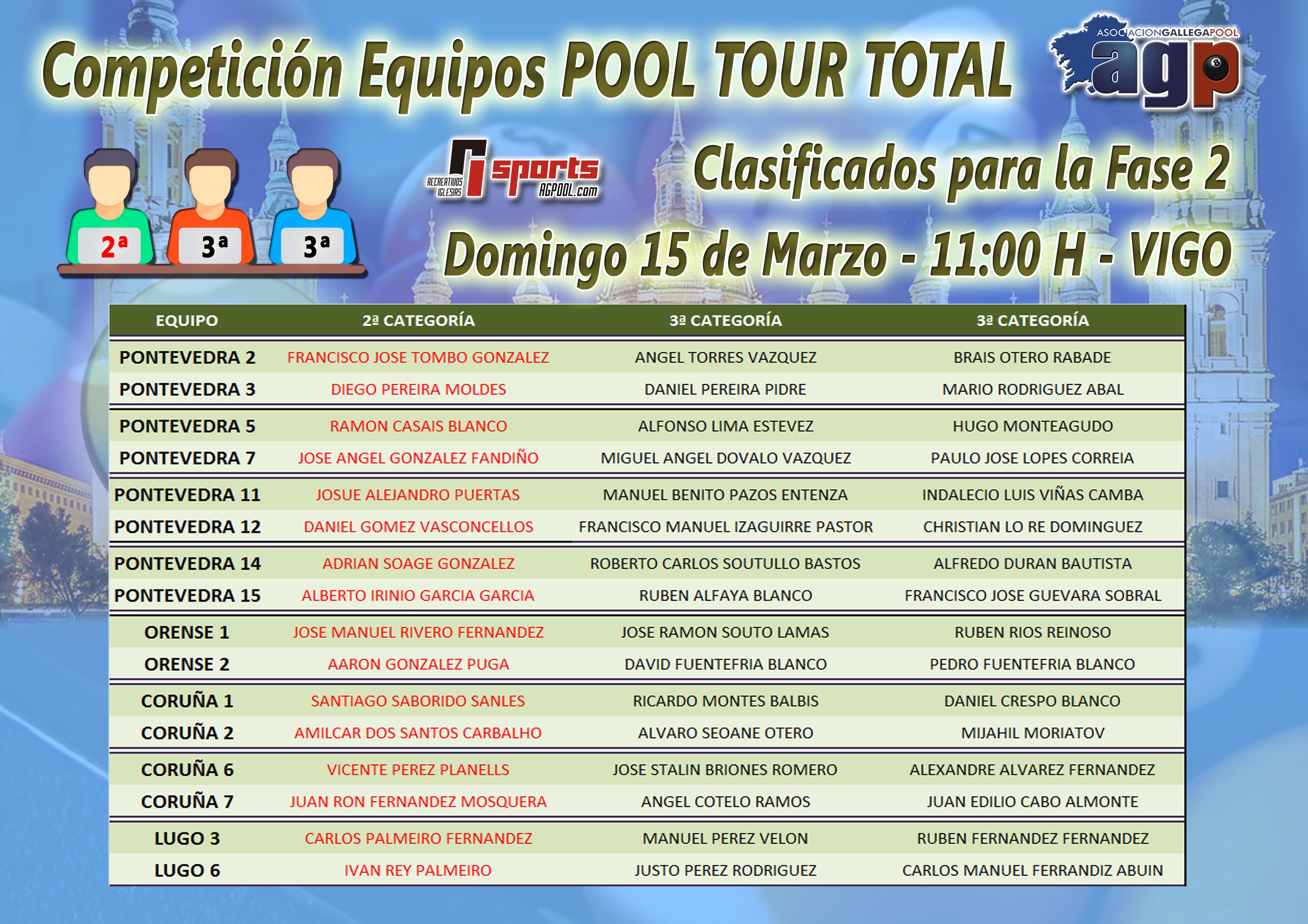Equipos Ganadores Fase 1 - Competicin de Equipos Pool Tour Total