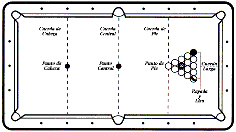 Mesa de Billar Pool