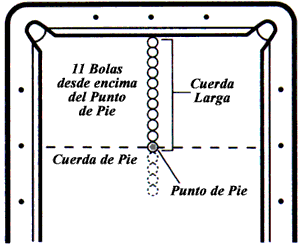 Colocación de las Bolas